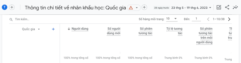 Sự khác biệt của Google Analytics 4
