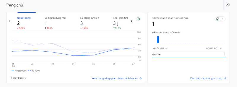 Sự khác biệt của Google Analytics 4