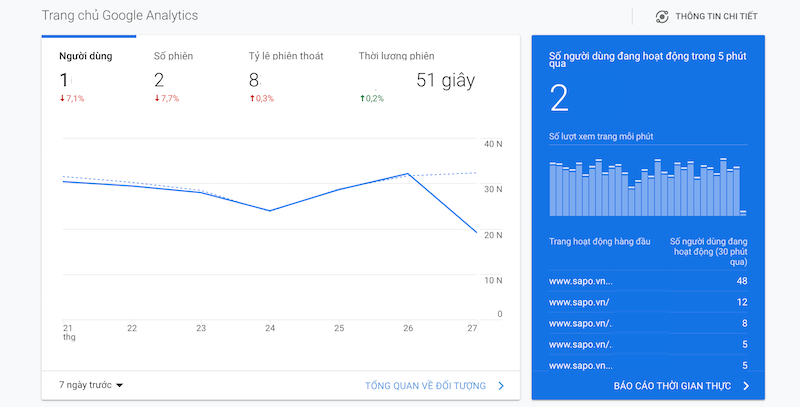 Sự khác biệt của Google Analytics 4