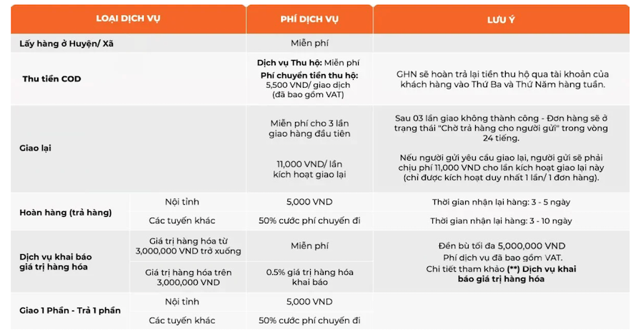 giao-hang-nhanh-la-gi-10 Dịch vụ gửi hàng của GHN