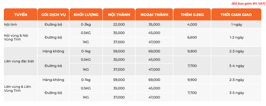 giao-hang-nhanh-la-gi-11 Dịch vụ gửi hàng của GHN