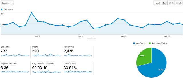 Session trong Google Analytics