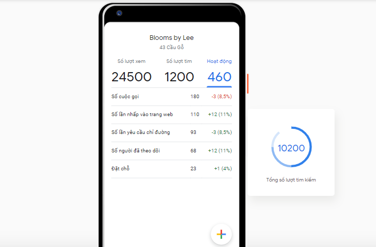 Báo cáo chi tiết về hiệu quả hoạt động của Google My Business