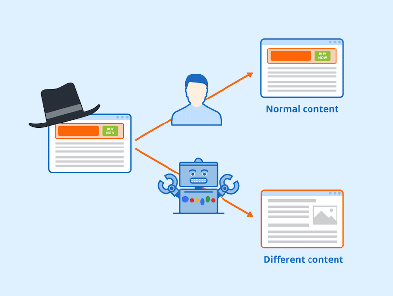 Che đậy nội dung