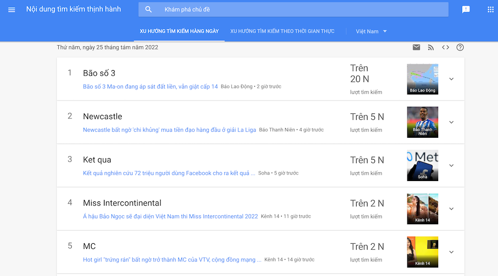 Cập nhật các tin tức nóng hổi trên website
