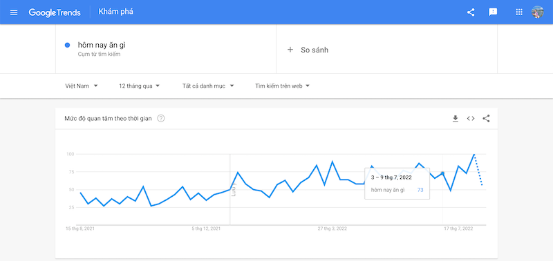 Phân tích xu hướng tìm kiếm của người dùng theo chủ đề tại từng thời điểm