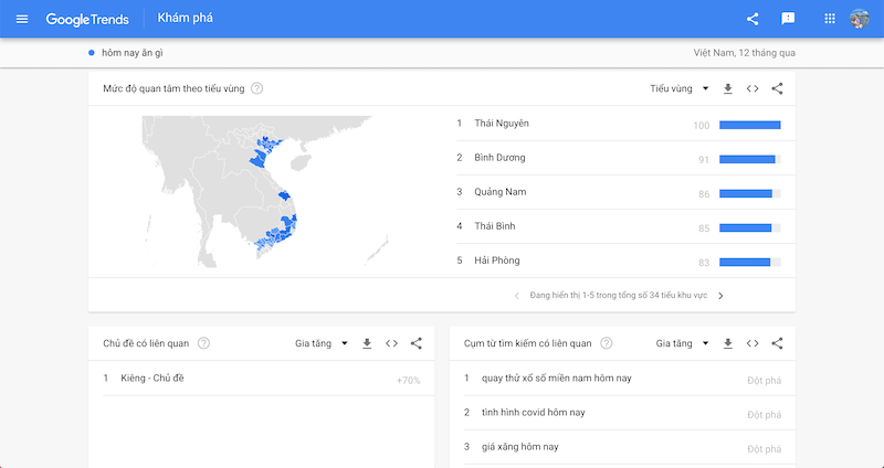 Phân tích vị trí tìm kiếm của người dùng theo chủ đề