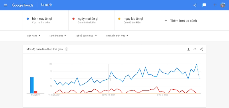 Lựa chọn từ khoá SEO bằng cách so sánh các từ khoá