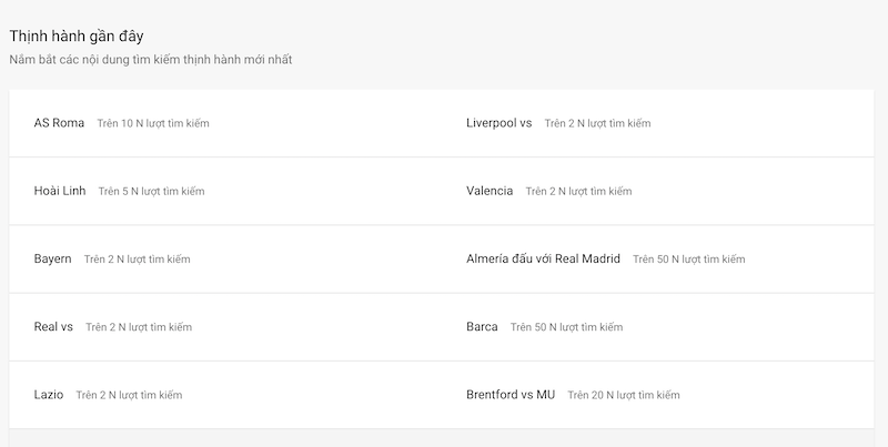 Bắt kịp xu hướng xã hội nhờ Google Trends