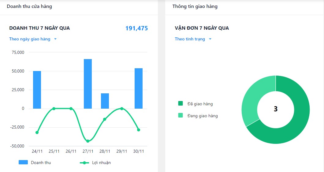 he-thong-ban-thuoc-online-5 bán thuốc oline