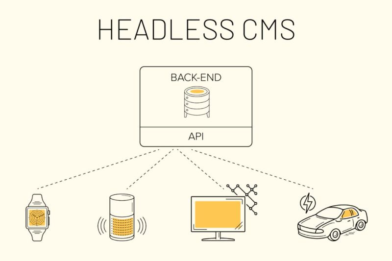 headless-cms-1 Tùy chỉnh dễ dàng hơn