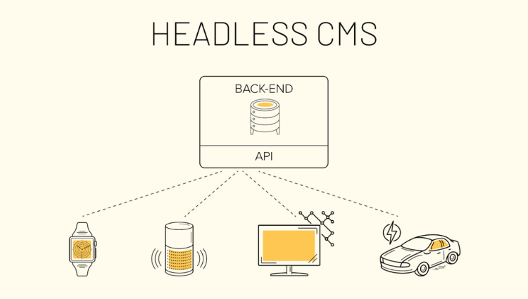 headless-cms-la-gi-1 Headless CMS là gì?