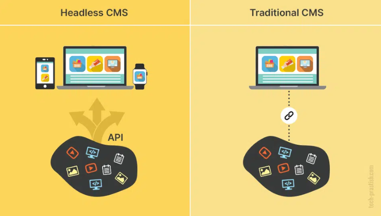 headless-cms-va-traditional-cms-1-1 Sự khác biệt giữa Headless CMS và Traditional CMS