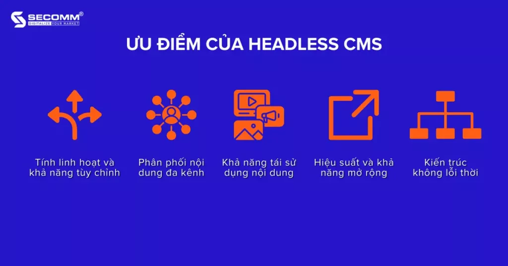 headless-cms Ưu và nhược điểm của Headless CMS