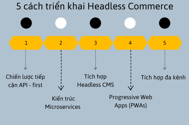 headless-commerce-1-1-1 headless-commerce