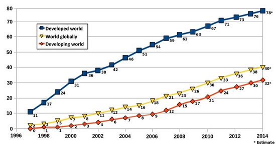 Hướng dẫn cách tạo và duy trì một website kinh doanh chất lượng 1