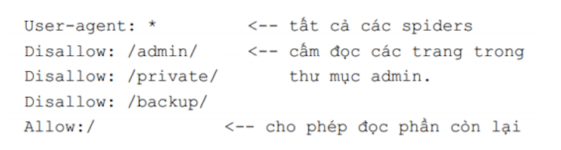 Kiểm tra file Robots.txt