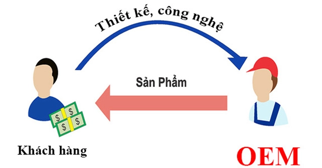 Thương hiệu oem