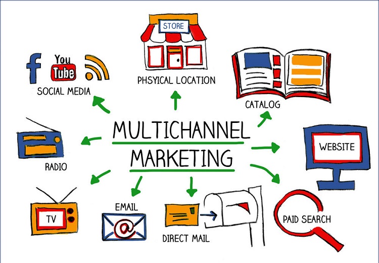 kenh-ban-hang-online-2-1 kênh tiếp thị giúp bán hàng online