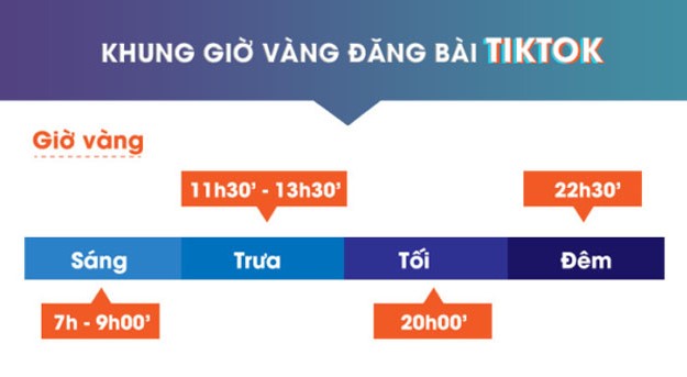 Khung giờ vàng đăng TikTok