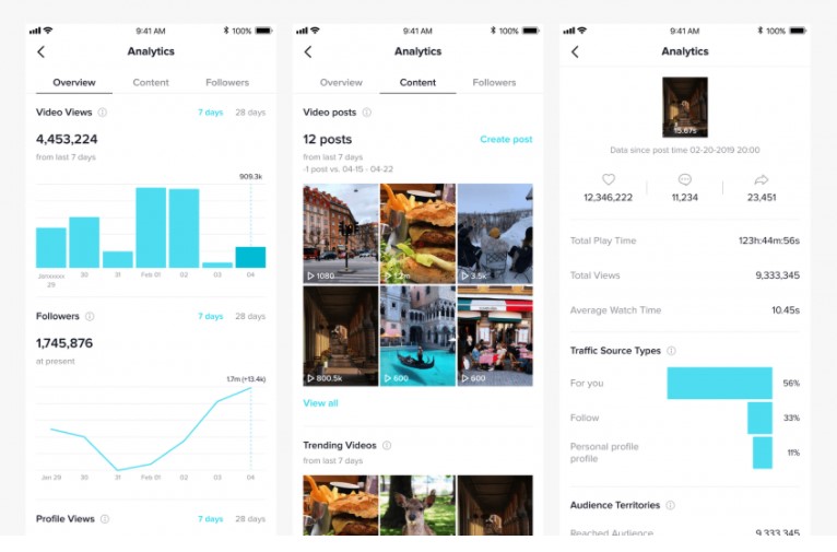 khung giờ vàng đăng TikTok