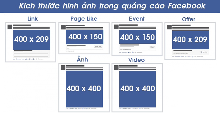 kich-thuoc-facebook-fanpage-6 Kích thước ảnh quảng cáo Facebook