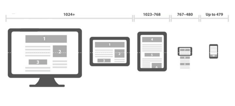 kích thước thiết kế website