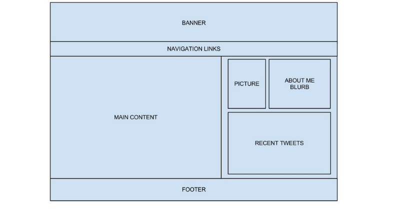 Những đơn vị đo lường kích thước thiết kế website