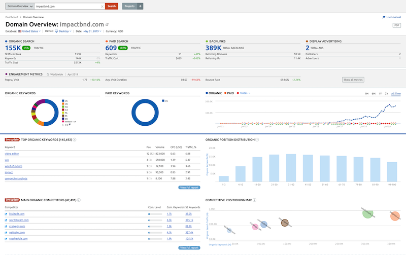 Cách kiểm tra thứ hạng website bằng SEMrush