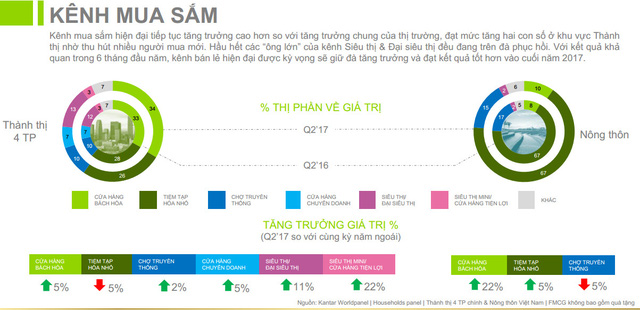 mở siêu thị mini ở nông thôn