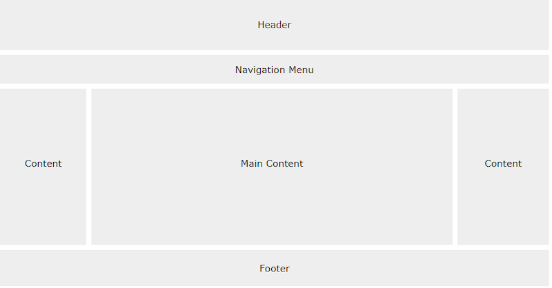 Những thành phần cơ bản của một layout website