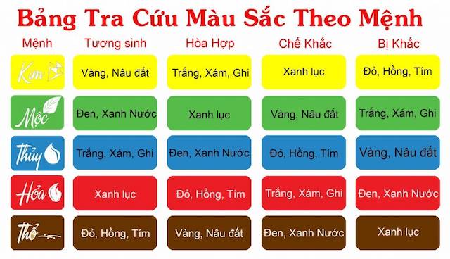 Màu sắc của logo