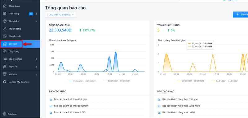 Báo cáo thống kê truy cập website trên trang quản trị Sapo Web. (Ảnh: Sapo.vn)