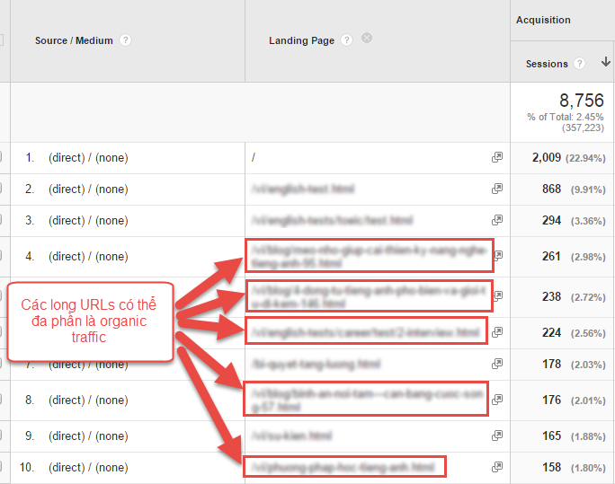 long-tail-organic-traffic-trong-direct long-tail-organic-traffic-trong-direct
