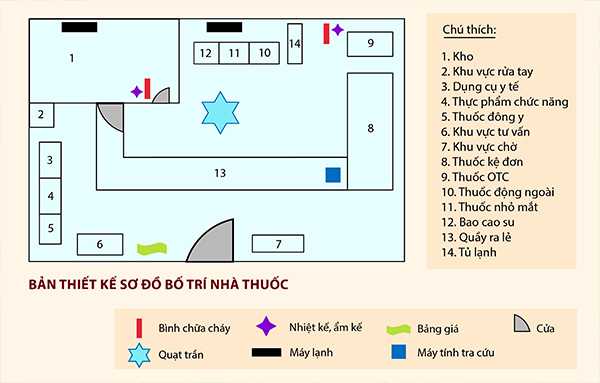 bảng hiệu nhà thuốc