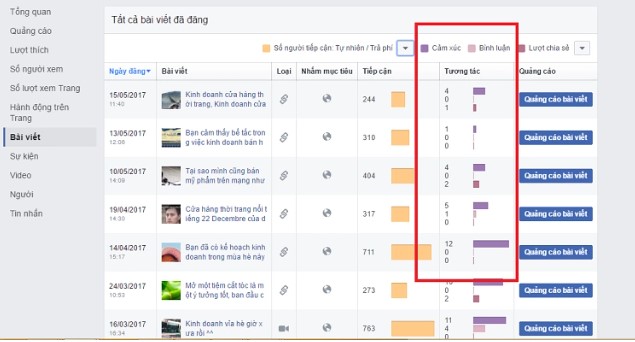 đo lường hiệu quả khi phát triển fanpage bán hàng