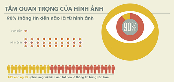 Cách tối ưu hình ảnh cho website bạn nên biết