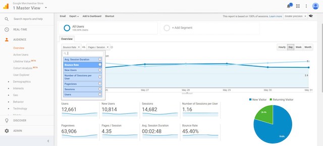 Google Analytics là gì?