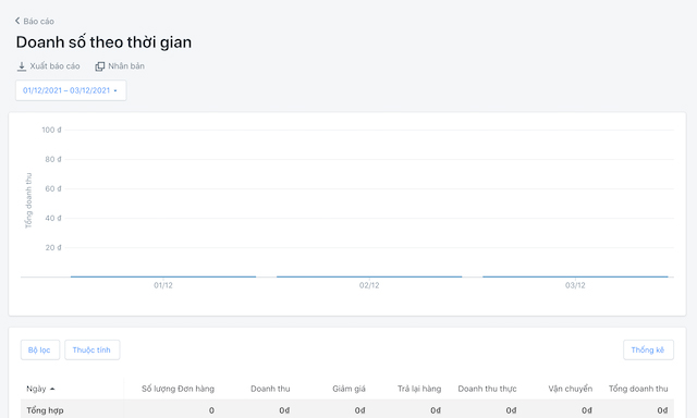 Tổng quan doanh thu