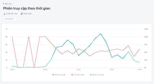 Tổng quan đối tượng