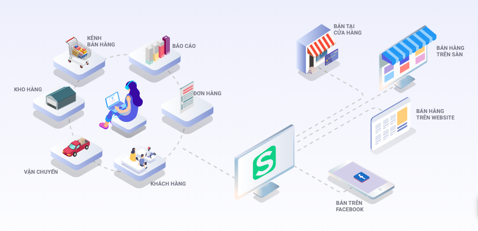 omnichannel nền tảng bán lẻ đa kênh Sapo Omnichannel