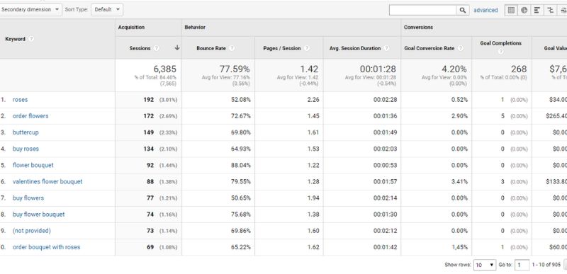 Phần mềm SEO website Keyword Hero