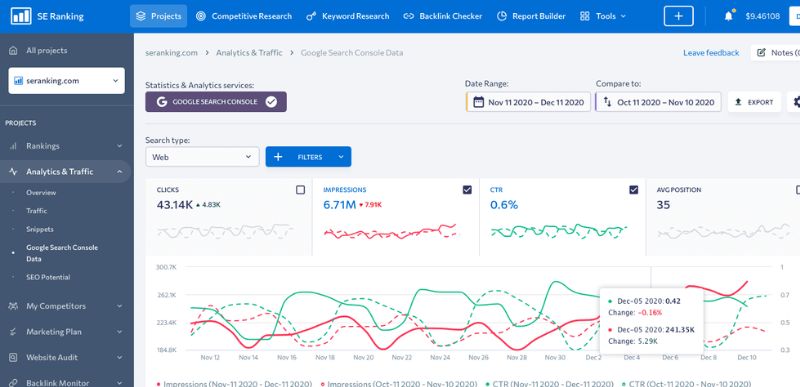 Phần mềm SEO website SE Ranking là nền tảng SEO web tất cả trong một