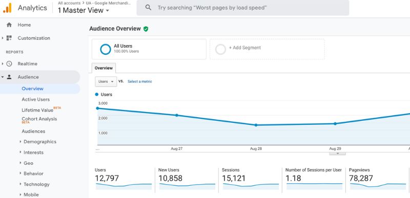 Công cụ Google Analytics