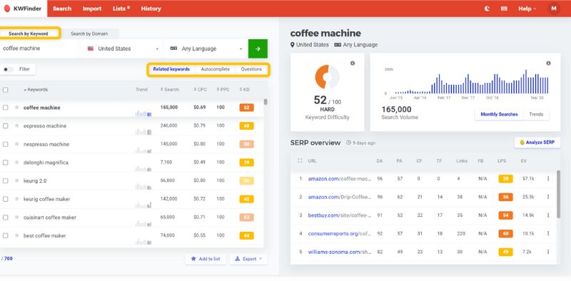 Công cụ KWFinder. (Ảnh: Sưu tầm Internet)
