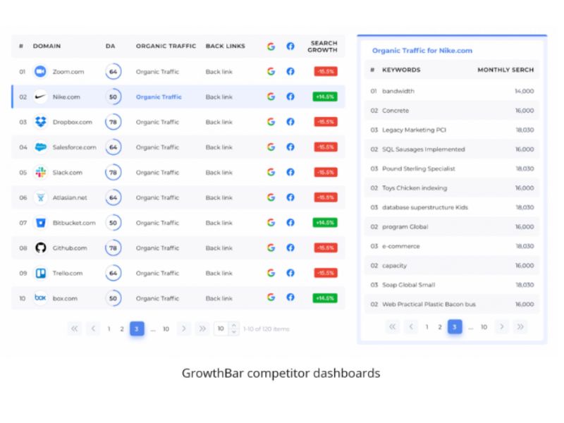 Công cụ GrowthBar