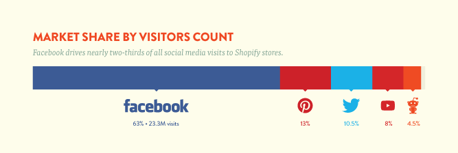 pinterest kinh doanh online 1