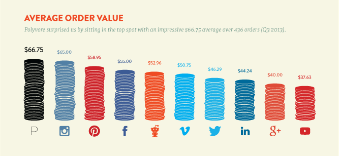 pinterest kinh doanh online 2