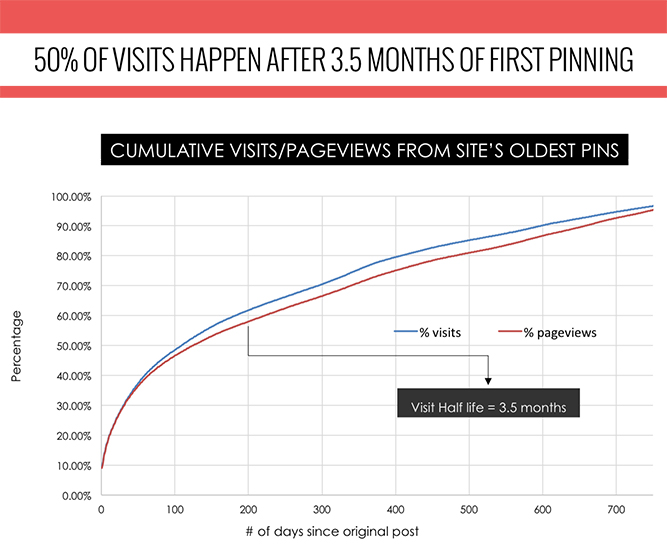 pinterest kinh doanh online 3