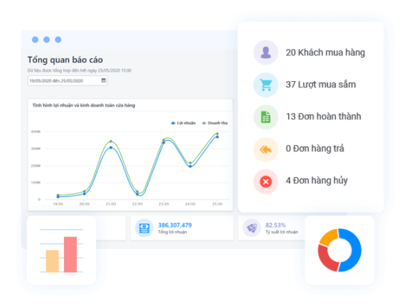 quản lý siêu thị